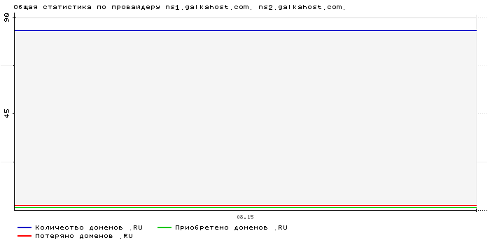 ���������� �� ���������� ns1.galkahost.com. ns2.galkahost.com.